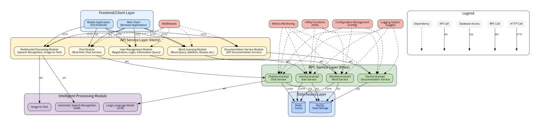 洪定坤揭晓与 TRAE 合作的首个开源项目,期待您的下载!