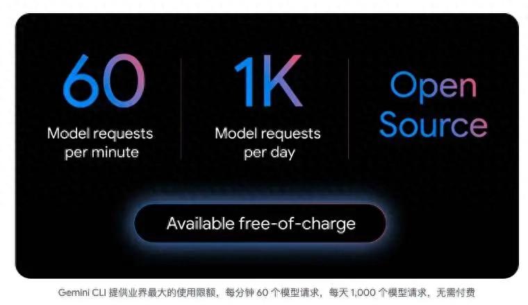 谷歌 Gemini CLI横扫千军,一天15k星,代码生成实力超越Claude,Cursor也开始紧张了!