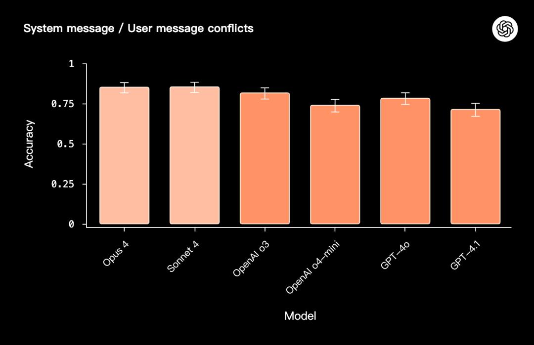 AI对决:GPT与Claude的较量揭示了OpenAI的隐秘真相!