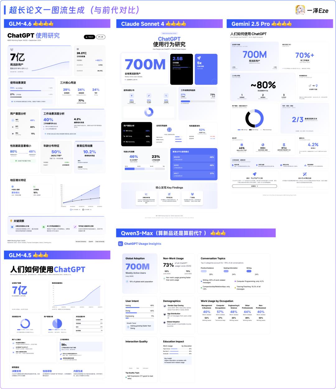 GLM-4.6 首发实测:和 Claude 4.5 比怎么样? - 今日头条