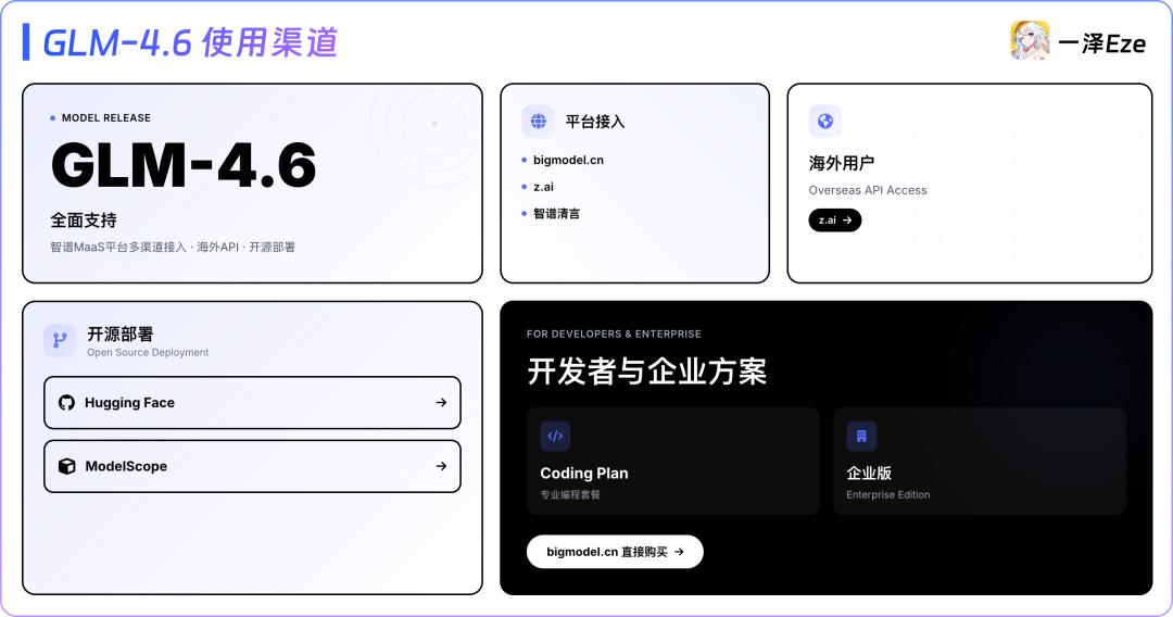 GLM-4.6 首发实测:和 Claude 4.5 比怎么样? - 今日头条
