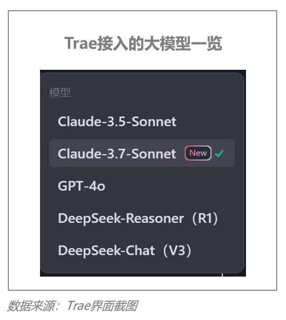 Trae崛起,免费AI编程能否挑战Cursor霸主地位?