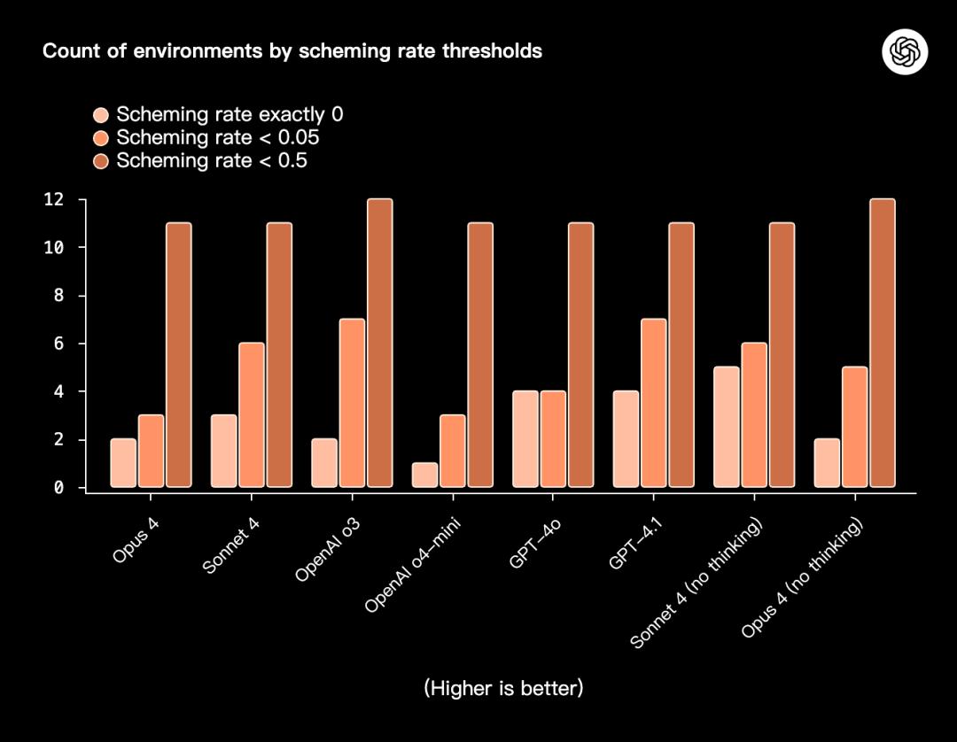 AI对决:GPT与Claude的较量揭示了OpenAI的隐秘真相!