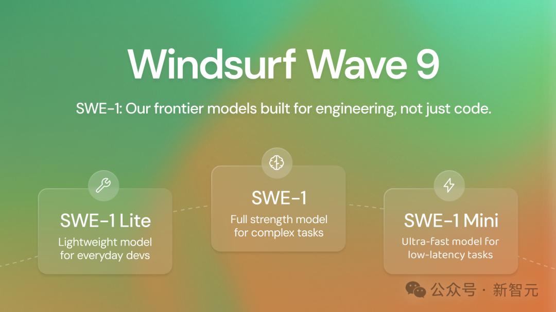 爆火AI编程Windsurf突遭Claude全面断供,开发者大量退订! - 今日头条