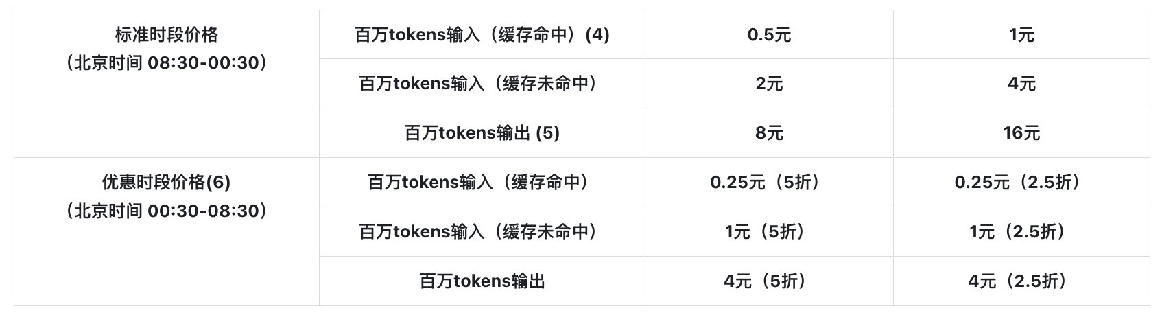 揭秘AI大模型:深度解析其背后的秘密与应用