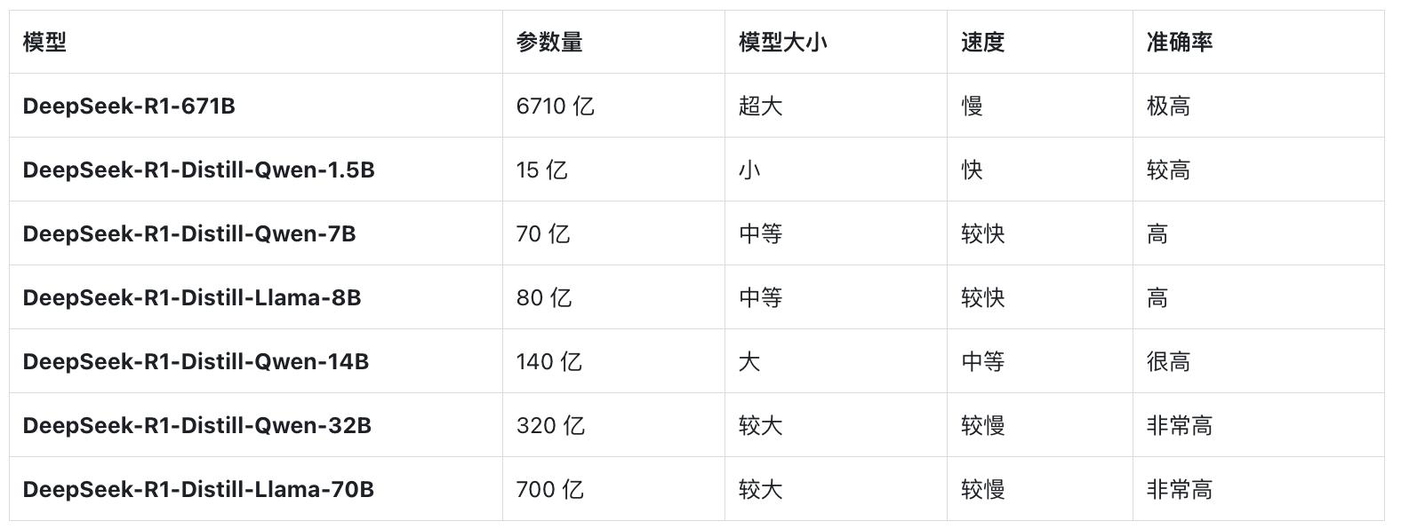 揭秘AI大模型:深度解析其背后的秘密与应用