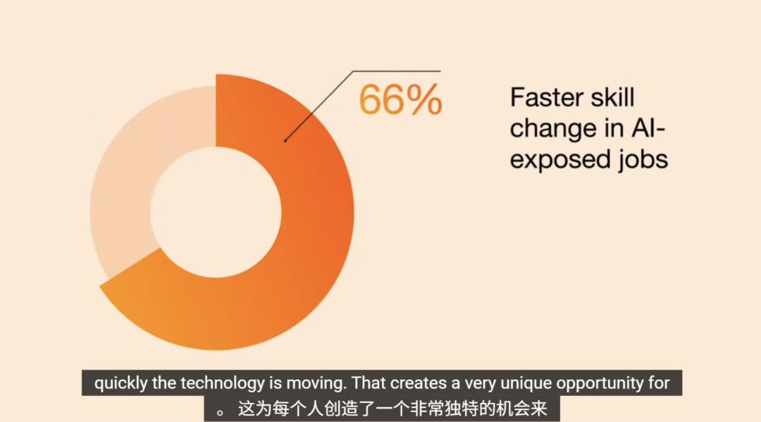 Claude主笔,AI打造爆款博客引领潮流!