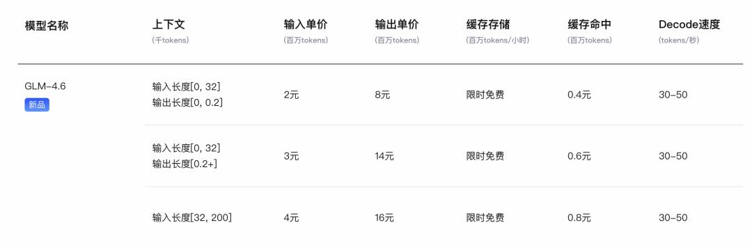 GLM-4.6 首发实测:和 Claude 4.5 比怎么样? - 今日头条