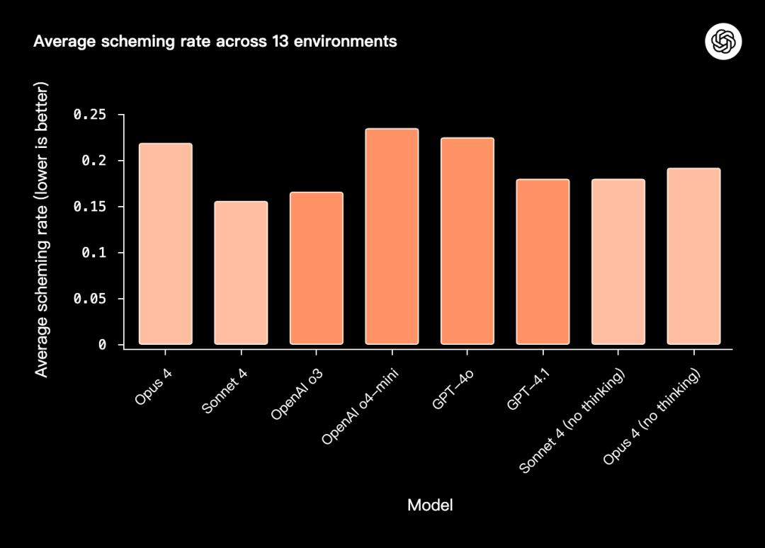 AI对决:GPT与Claude的较量揭示了OpenAI的隐秘真相!