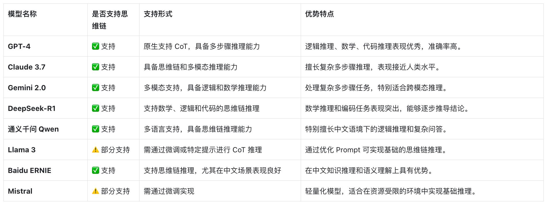 揭秘AI大模型:深度解析其背后的秘密与应用