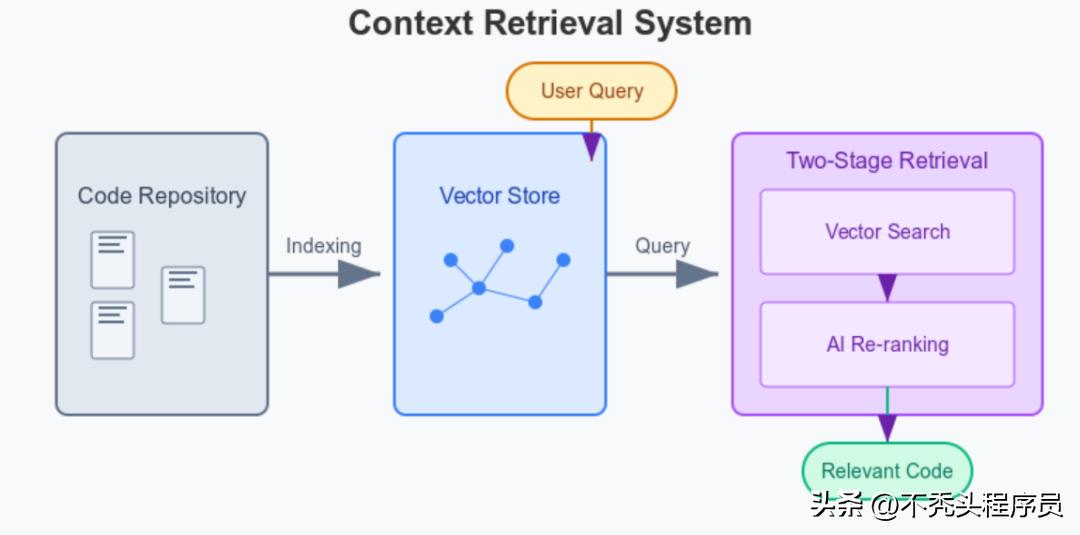 深入解析 Cursor 与 Windsurf 的核心算法机制!