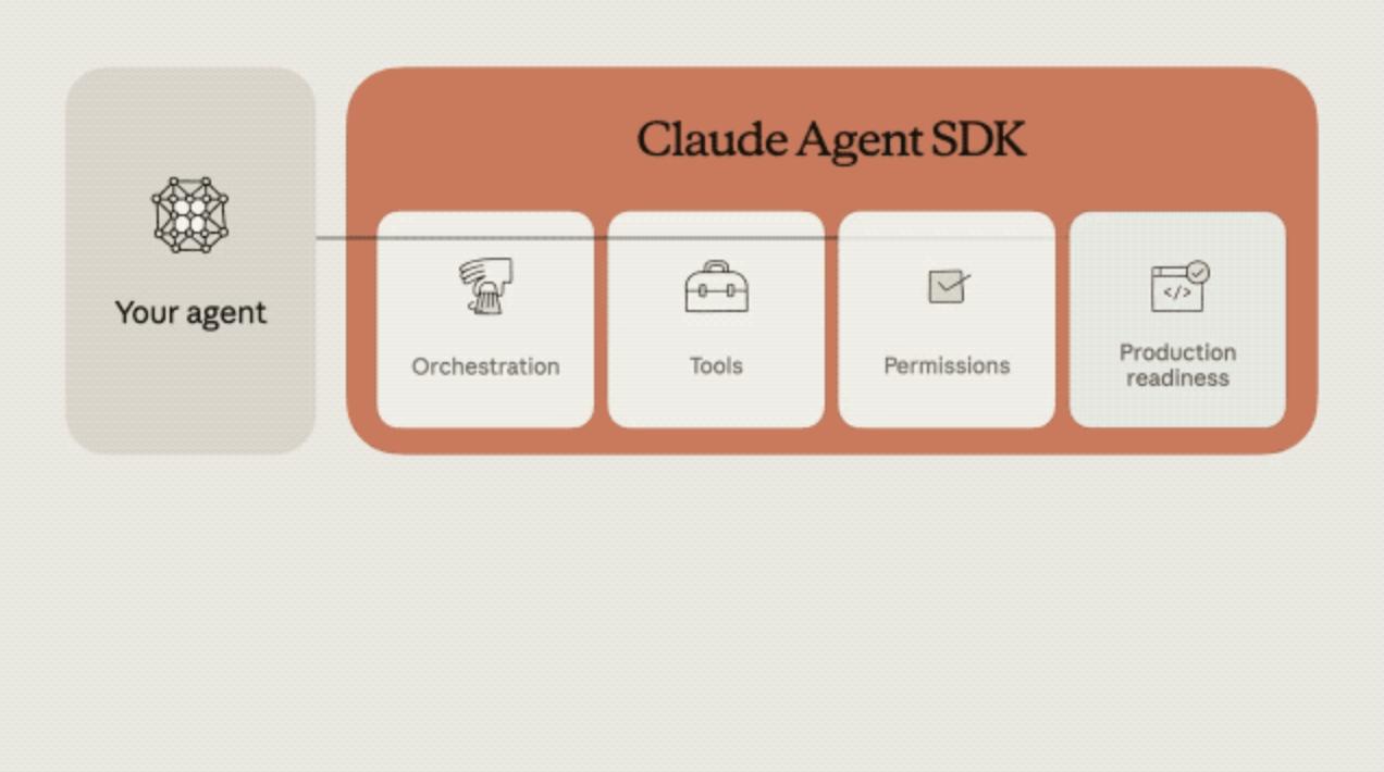 全新发布的Claude 4.5:挑战极限,AI持续作战30小时!