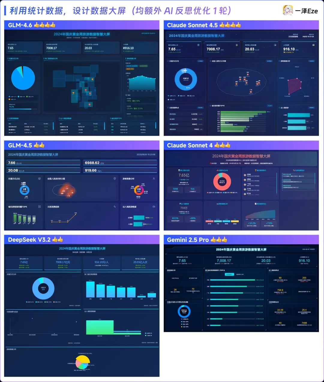 GLM-4.6 首发实测:和 Claude 4.5 比怎么样? - 今日头条