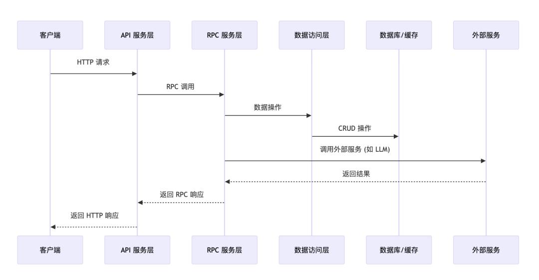 洪定坤揭晓与 TRAE 合作的首个开源项目,期待您的下载!