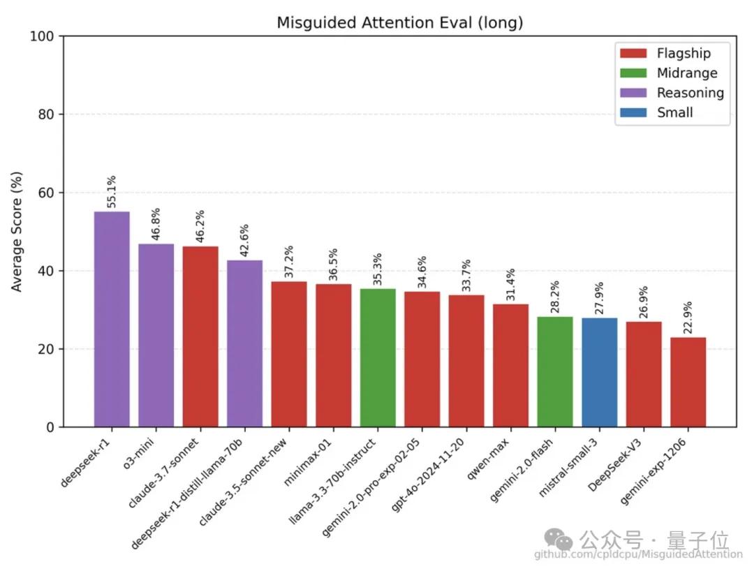 实测Claude 3.7:3200行代码一口气输出,弱智吧已失守 - 今日头条