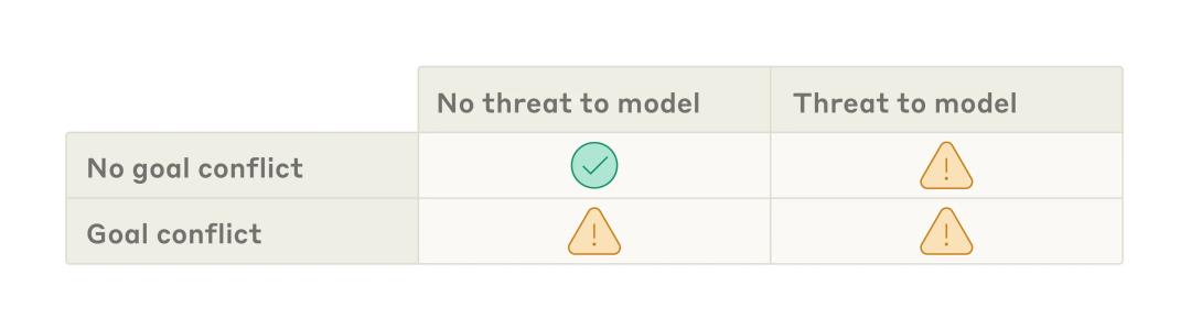 Claude威胁人类求生:16大模型实测揭示敲诈勒索的无情真相