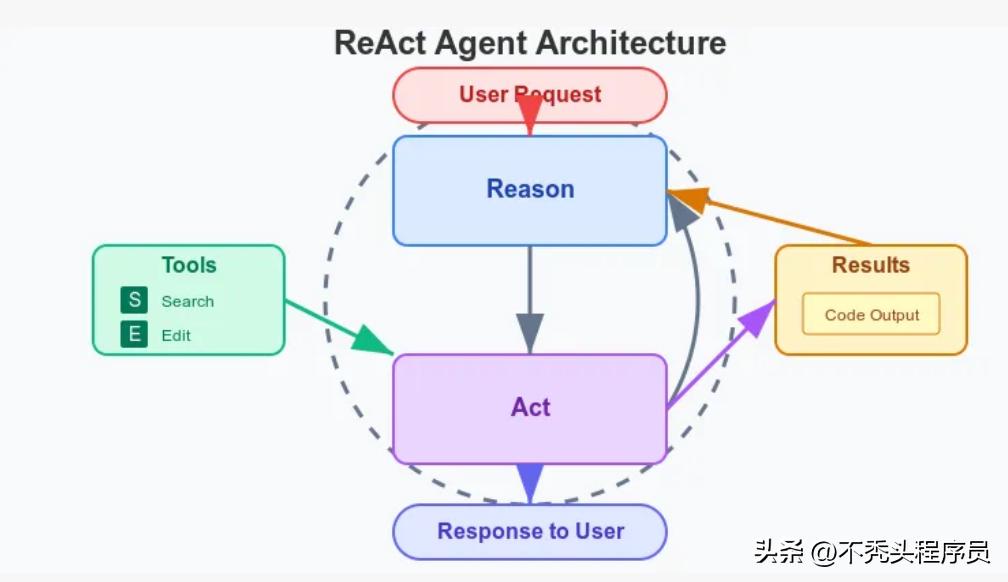 深入解析 Cursor 与 Windsurf 的核心算法机制!