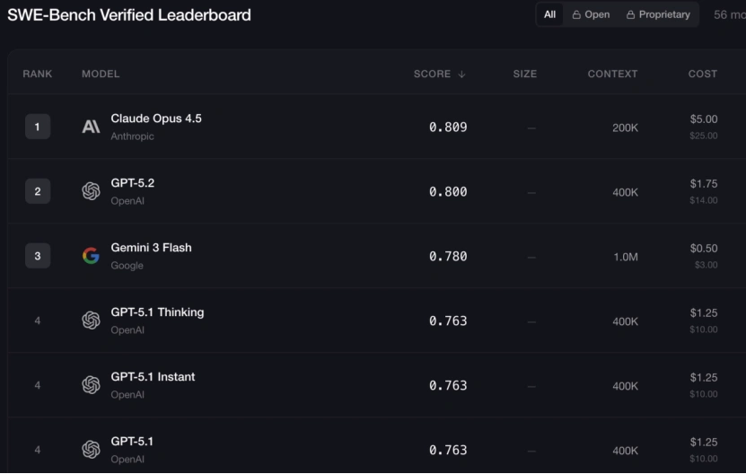 “马斯克的惊人领悟:AI编程的真实魅力在哪里?”