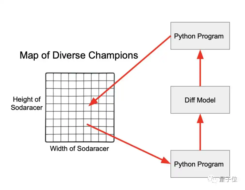 AI自创代码,智能体进化!OpenAI大模型初显“人类思维”魅力