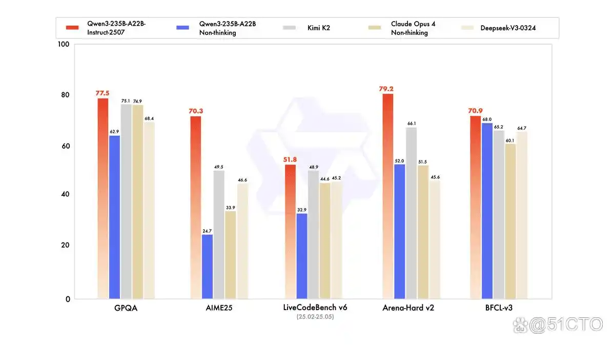 不容错过的七款优秀开源AI编程模型