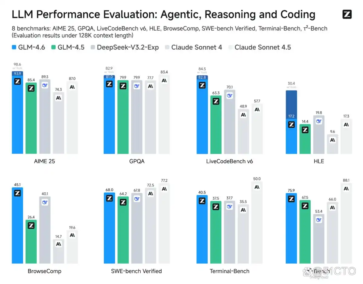 不容错过的七款优秀开源AI编程模型