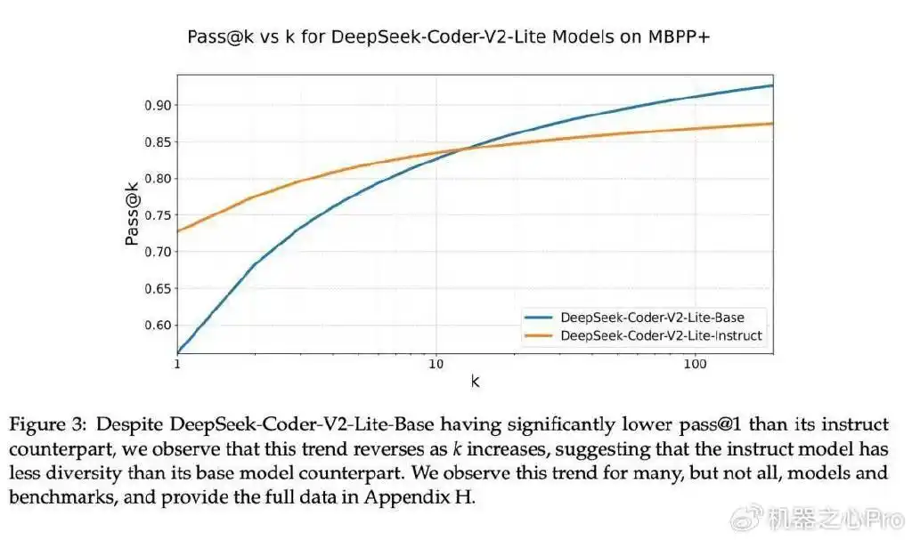 Scaling Law瓶颈,Cursor编程为什么这么强?新研究掏出秘密武器