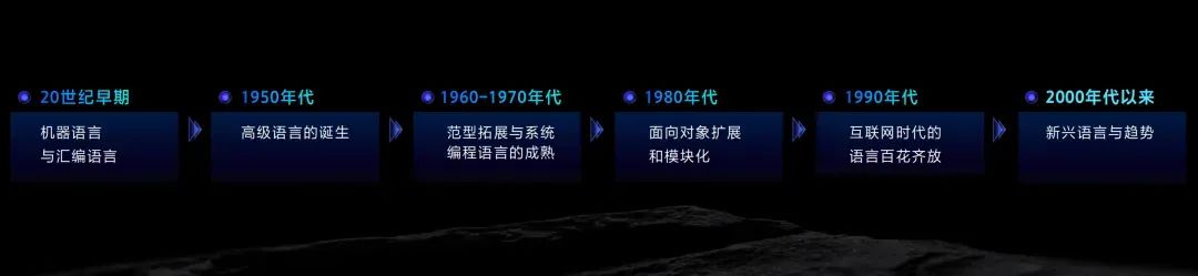 字节跳动如何通过TRAE重塑百万开发者的AI编码生态?