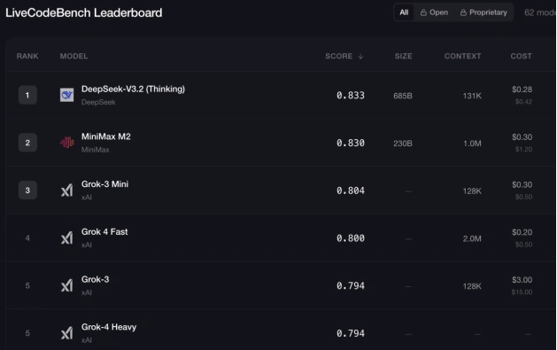 “马斯克的惊人领悟:AI编程的真实魅力在哪里?”