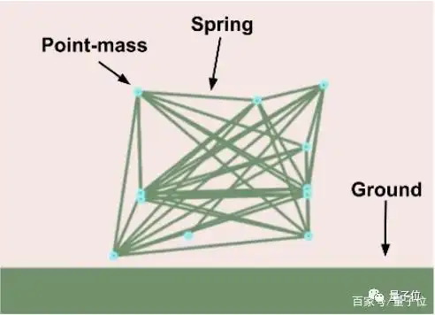 AI自创代码,智能体进化!OpenAI大模型初显“人类思维”魅力