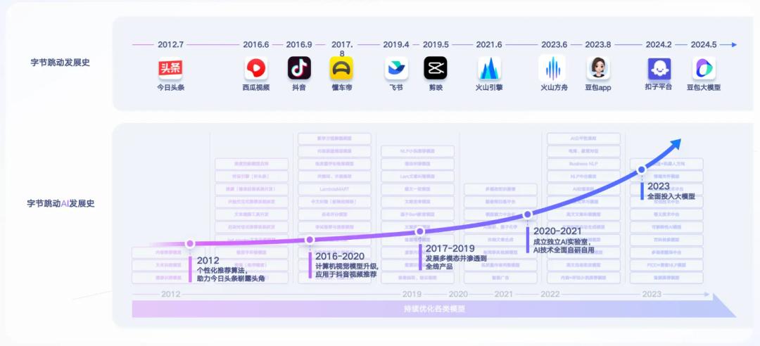 字节跳动如何通过TRAE重塑百万开发者的AI编码生态?