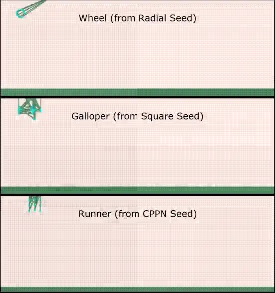 AI自创代码,智能体进化!OpenAI大模型初显“人类思维”魅力