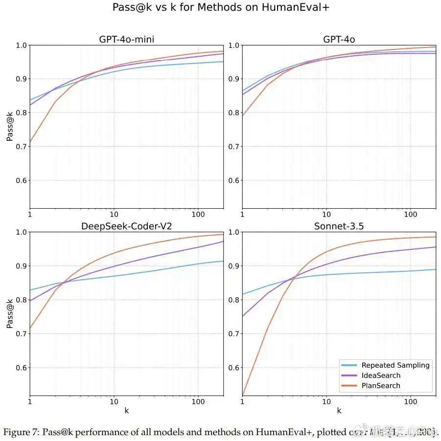 Scaling Law瓶颈,Cursor编程为什么这么强?新研究掏出秘密武器