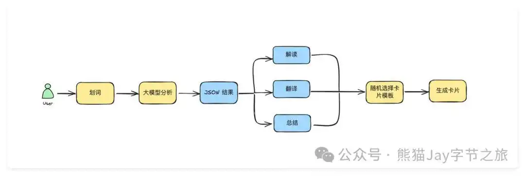终于有人讲清楚了!Cursor保姆级教程,错过后悔