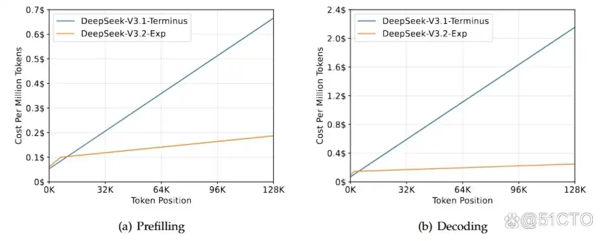 不容错过的七款优秀开源AI编程模型
