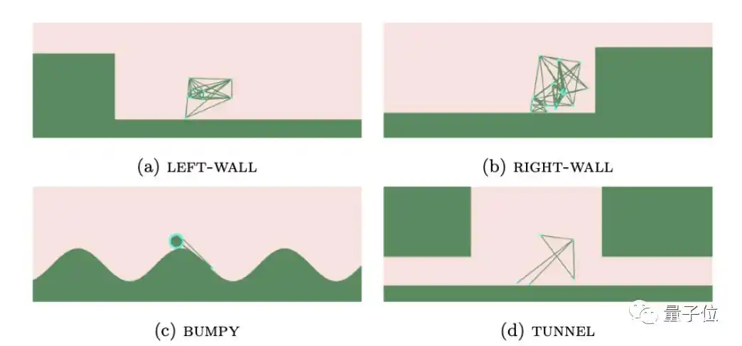 AI自创代码,智能体进化!OpenAI大模型初显“人类思维”魅力