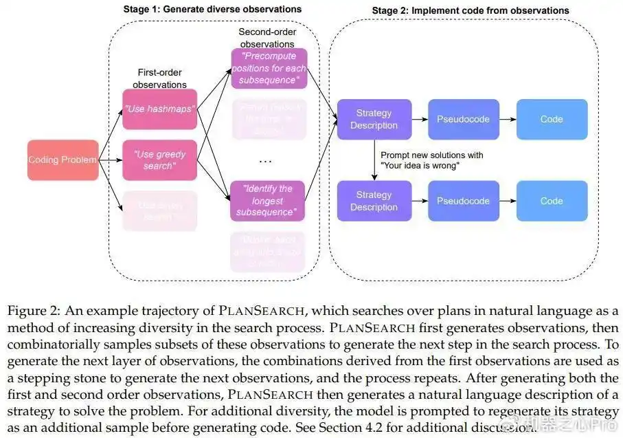 Scaling Law瓶颈,Cursor编程为什么这么强?新研究掏出秘密武器