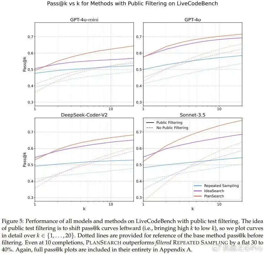 Scaling Law瓶颈,Cursor编程为什么这么强?新研究掏出秘密武器
