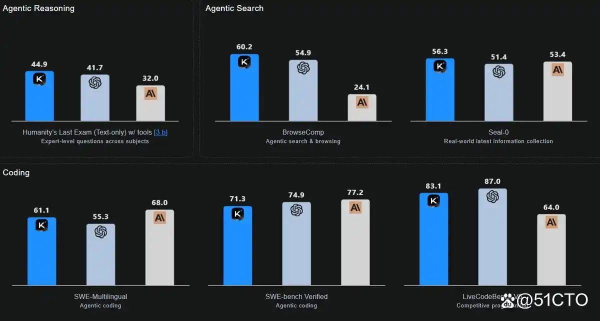 不容错过的七款优秀开源AI编程模型