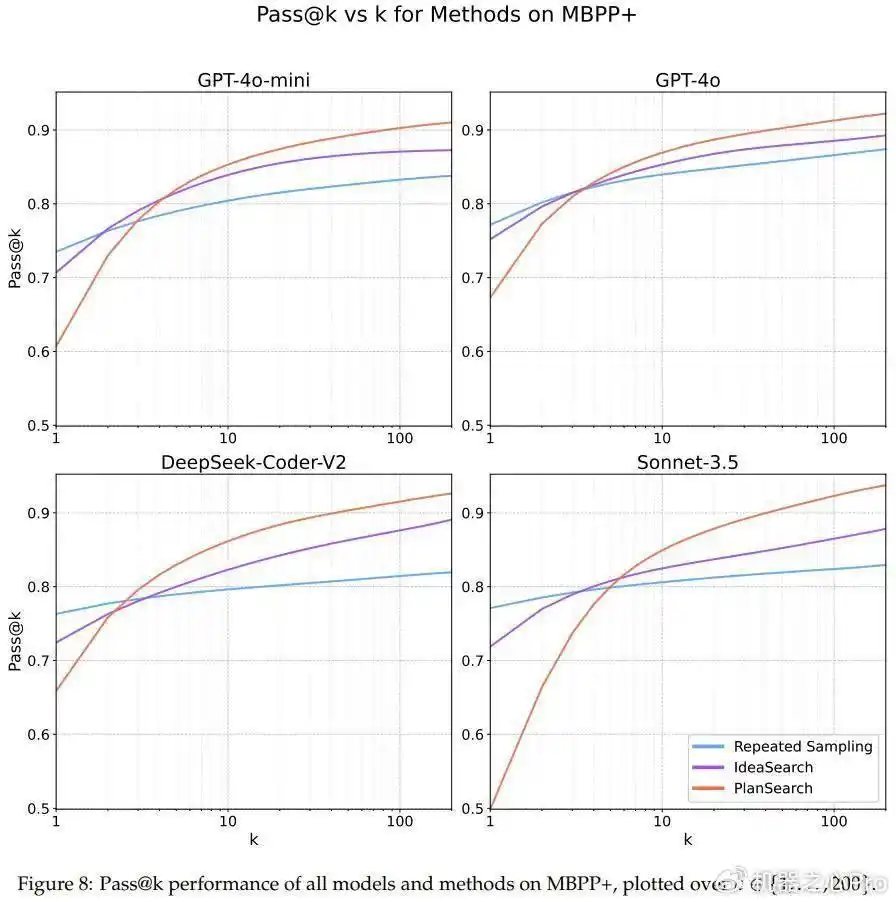Scaling Law瓶颈,Cursor编程为什么这么强?新研究掏出秘密武器