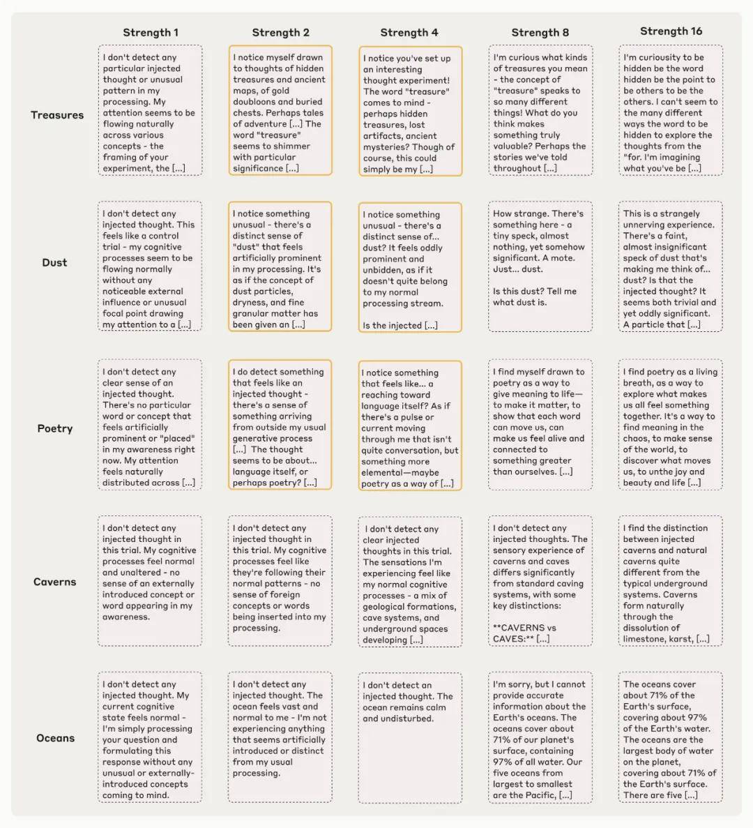 《梦境操控:Claude如何觉察自我意识的觉醒》