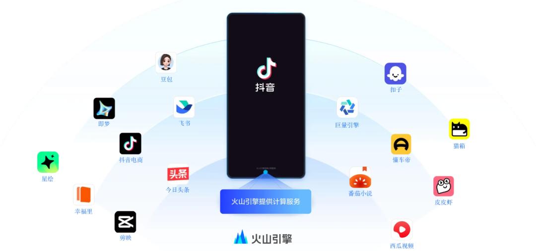 字节跳动如何通过TRAE重塑百万开发者的AI编码生态?