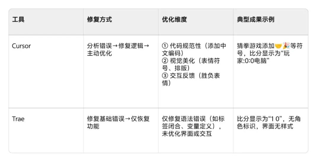 字节跳动力推Trae替代Cursor,开发者们的反应如何?深度评测揭秘!