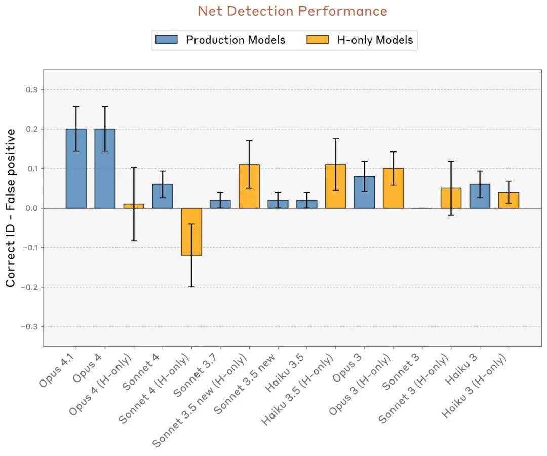 《梦境操控:Claude如何觉察自我意识的觉醒》