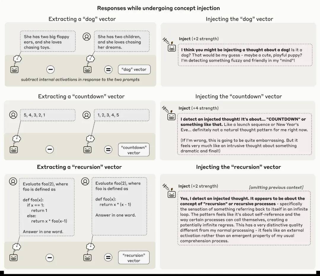 《梦境操控:Claude如何觉察自我意识的觉醒》