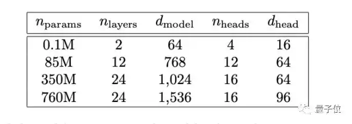 AI自创代码,智能体进化!OpenAI大模型初显“人类思维”魅力