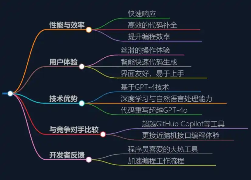 Cursor的革命性突破:IDE才是核心创新而非AI