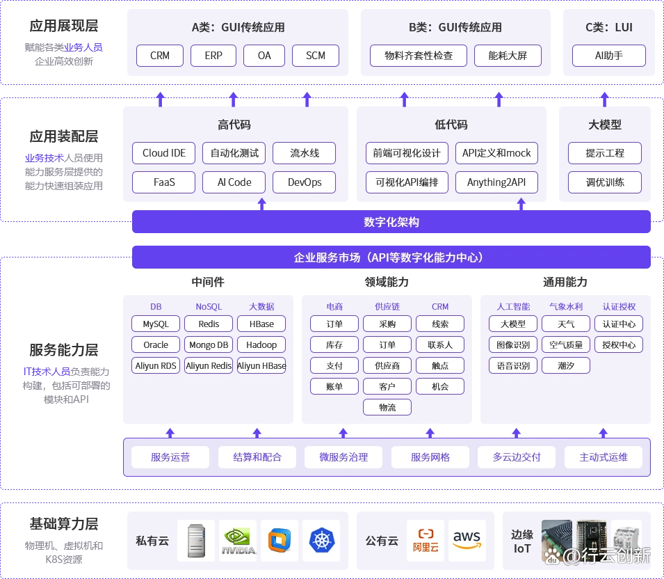刚适应就过时!短短几年 AI 编程已经进化到第三代