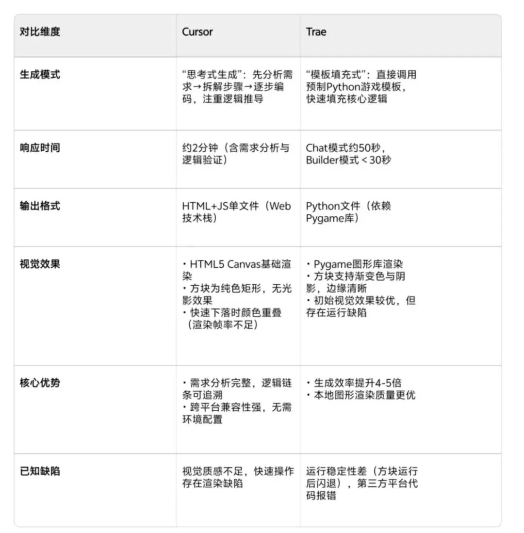 字节跳动力推Trae替代Cursor,开发者们的反应如何?深度评测揭秘!