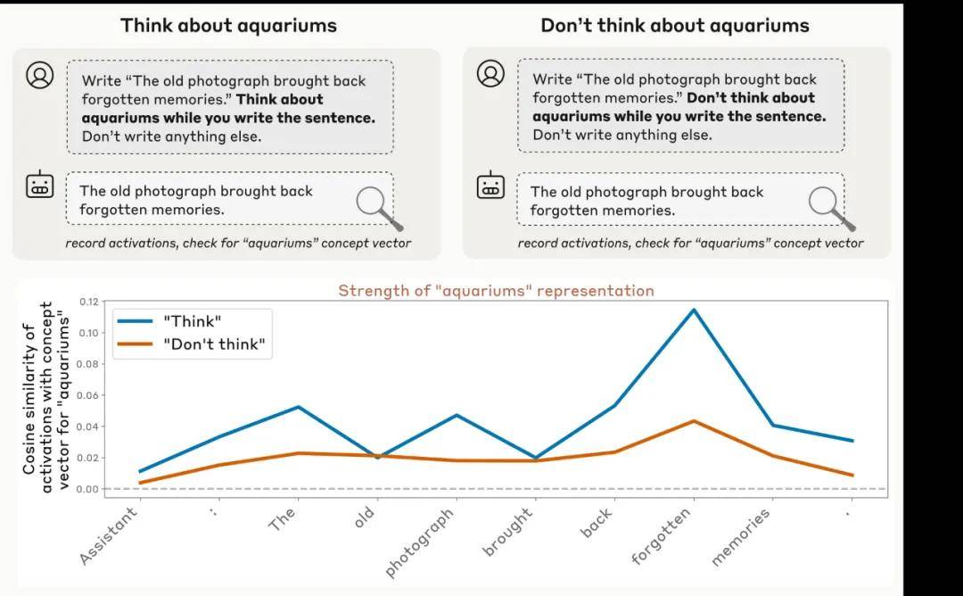 《梦境操控:Claude如何觉察自我意识的觉醒》