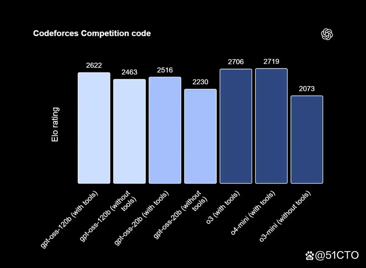 不容错过的七款优秀开源AI编程模型